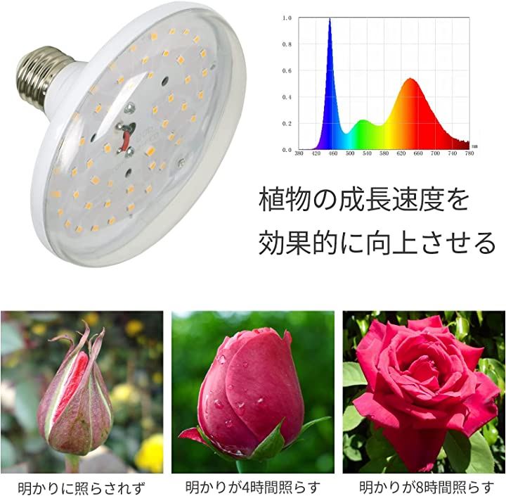 Led植物育成ライト 植物育成用 10W電球水耕栽培ライト フルスペクトル 多肉植物育成 室内栽培 園芸薬剤・活性剤 ガーデニング  ペット・花・DIY：[クイックスピード ヤマダモール店]