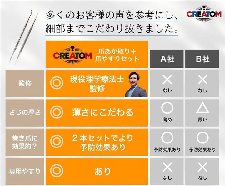 爪垢取り 理学療法士監修 適度なカーブと薄いさじの最新モデル/専用のやすりで巻き爪対策にも