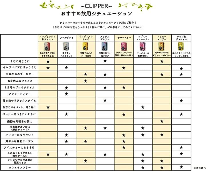Qoo10] CLIPPER オーガニック ハーブティー ハッピー マ