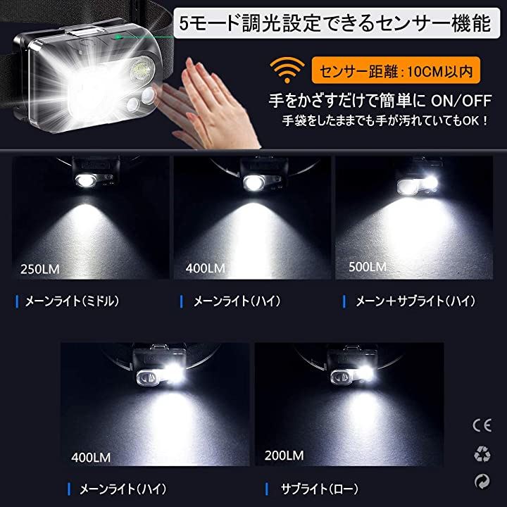 JUXLamp 高照度 12000lux 40 レベルの調光 フルスペクトル LED ランプ ...