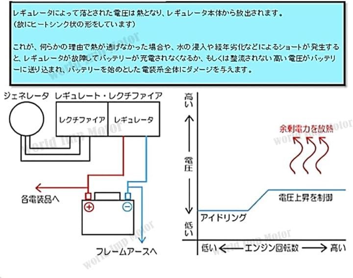 ホンダ 用 CBX レギュレーター レクチファイヤー HONDA CBX400F CBX550F CBR400F CB750SC CB750K  CB750F CB1100F CBX1000 熱対策 レギュレター 汎用 部品 修理 社外品