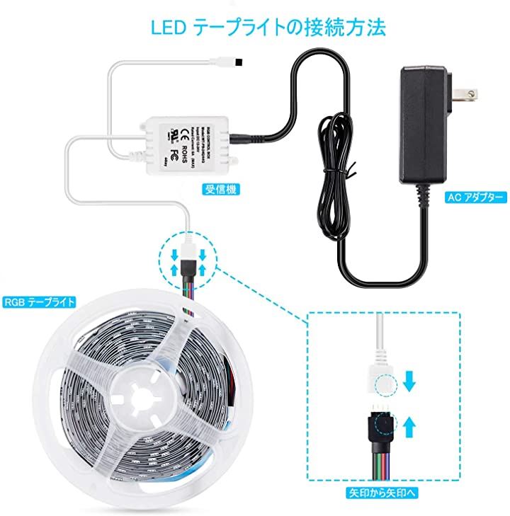 LEDテープライトSMD 5050両面テープ 5m 防水 RGB 150ストリップライト 30leds/m 44K受信機 12V電源 リモコン付き